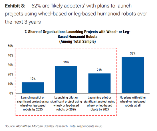 大摩中国机器人调研:人形目前缺成熟产品,复合机器人或率先放量 第1张 大摩中国机器人调研:人形目前缺成熟产品,复合机器人或率先放量 第1张