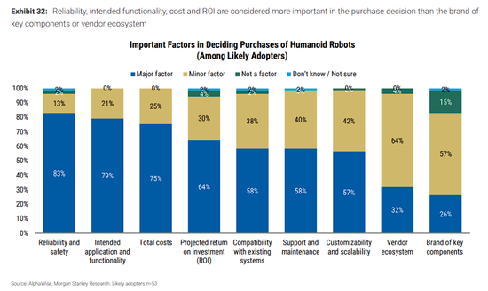 大摩中国机器人调研:人形目前缺成熟产品,复合机器人或率先放量 第11张 大摩中国机器人调研:人形目前缺成熟产品,复合机器人或率先放量 第11张