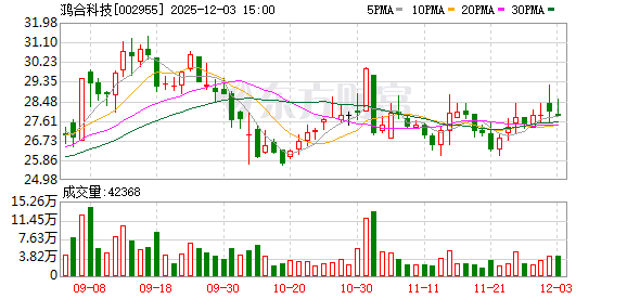 鸿合科技副总经理、董事会秘书夏亮因工作调整辞职 第1张 鸿合科技副总经理、董事会秘书夏亮因工作调整辞职 第1张