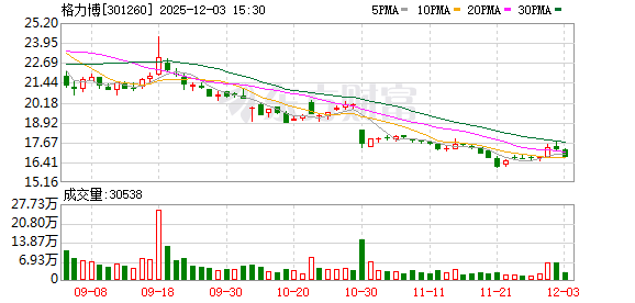 格力博:公司向STIHL集团提供新能源园林机械ODM等业务 第1张 格力博:公司向STIHL集团提供新能源园林机械ODM等业务 第1张