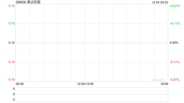 澳达控股于12月4日上午起复牌  第1张