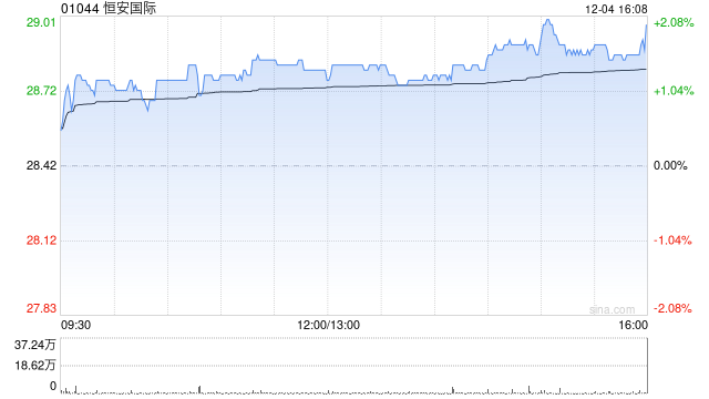 花旗:升恒安国际目标价至27港元 评级“中性” 第1张 花旗:升恒安国际目标价至27港元 评级“中性” 第1张