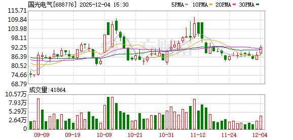 国光电气现3笔大宗交易 合计成交11.50万股 第1张 国光电气现3笔大宗交易 合计成交11.50万股 第1张