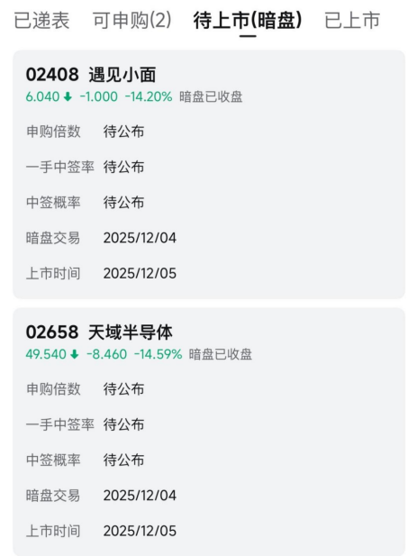 散户认购热情不高!两只港股新股,双双暗盘破发 第1张 散户认购热情不高!两只港股新股,双双暗盘破发 第1张