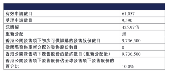 散户认购热情不高!两只港股新股,双双暗盘破发 第2张 散户认购热情不高!两只港股新股,双双暗盘破发 第2张