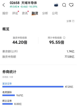 散户认购热情不高!两只港股新股,双双暗盘破发 第3张 散户认购热情不高!两只港股新股,双双暗盘破发 第3张