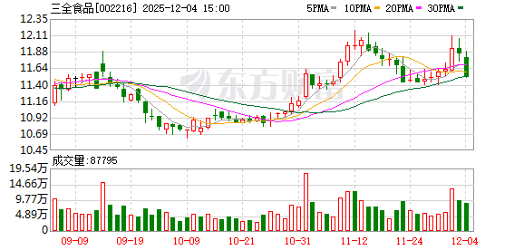 三全食品：公司与多家主流商超系统开展深度产品定制合作  第1张
