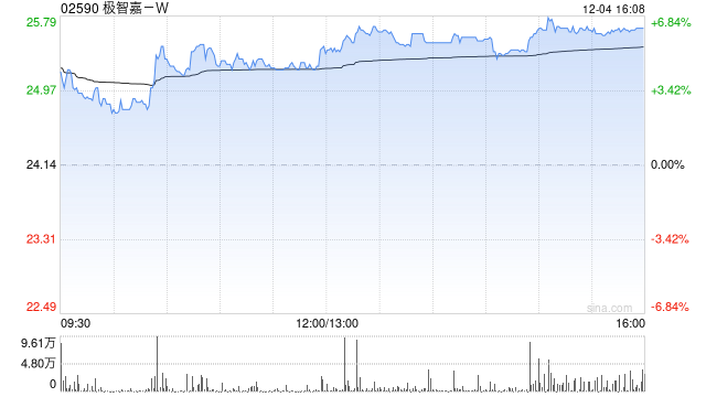 极智嘉-W建议实施H股全流通 第1张 极智嘉-W建议实施H股全流通 第1张