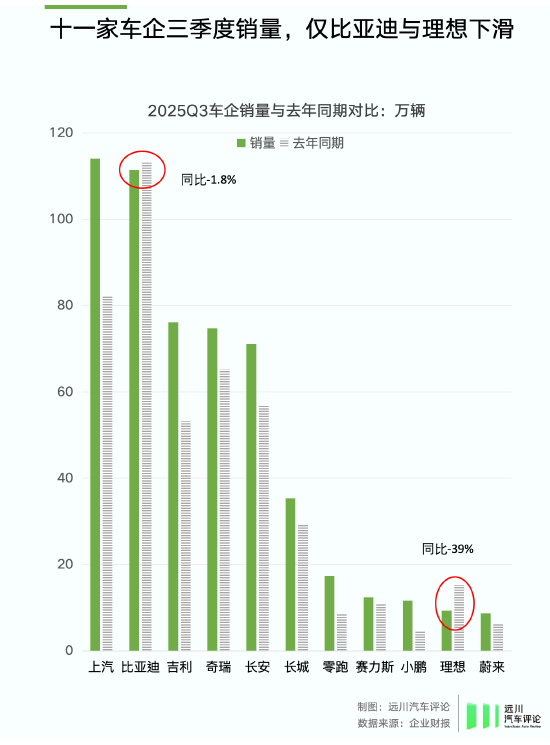谁偷袭了比亚迪? 第1张 谁偷袭了比亚迪? 第1张
