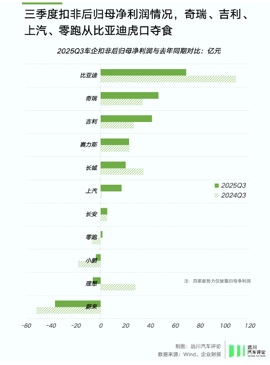 谁偷袭了比亚迪? 第3张 谁偷袭了比亚迪? 第3张