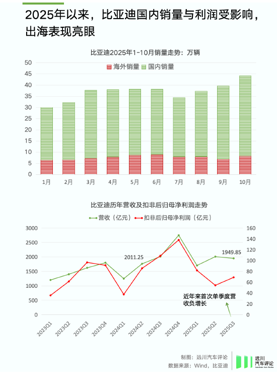 谁偷袭了比亚迪? 第5张 谁偷袭了比亚迪? 第5张