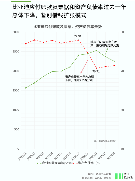 谁偷袭了比亚迪? 第6张 谁偷袭了比亚迪? 第6张