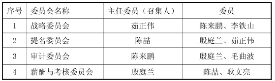 A股光伏公司董事长换人、近10亿胶膜项目终止 第1张 A股光伏公司董事长换人、近10亿胶膜项目终止 第1张