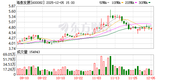 海泰发展：终止收购知学云控股权事项  第1张