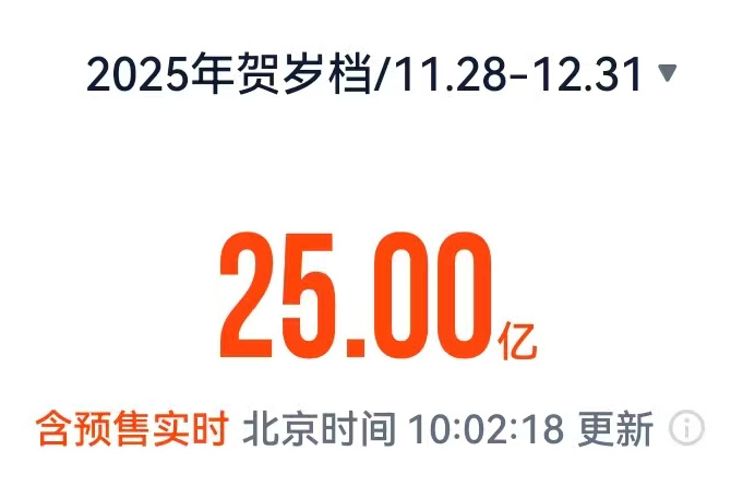 2025贺岁档电影票房破25亿 第1张 2025贺岁档电影票房破25亿 第1张
