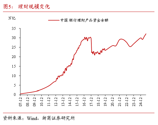 浙商证券：当下债市缺少主力做多机构 耐心等待跨年后的布局机会  第6张