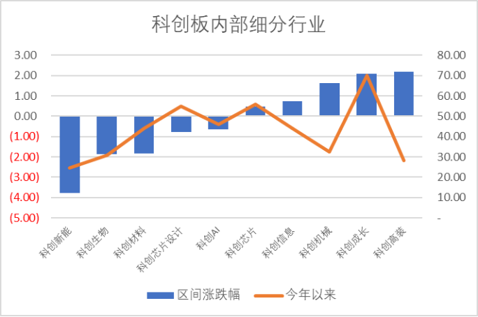 宏微科技领跑科创板 第2张 宏微科技领跑科创板 第2张