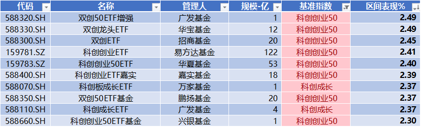 宏微科技领跑科创板 第12张 宏微科技领跑科创板 第12张