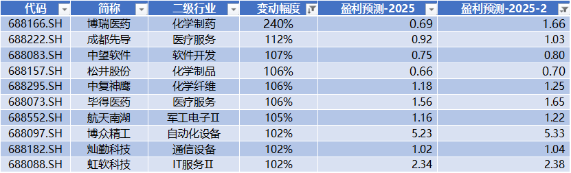 宏微科技领跑科创板 第17张 宏微科技领跑科创板 第17张