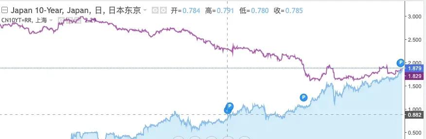 我们将进入“利率向下，汇率向上”的时代…  第1张