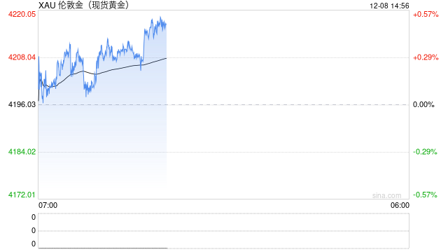 鲍威尔面临“鹰派降息”难题 黄金震荡待指引  第1张