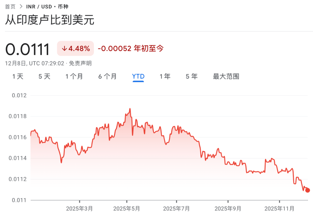 突然,崩了!刚刚,印度央行紧急“救市”! 第1张 突然,崩了!刚刚,印度央行紧急“救市”! 第1张