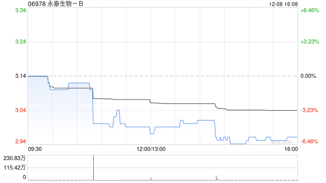 永泰生物-B认购结构性存款产品  第1张