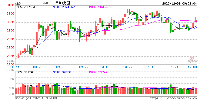 光大期货:12月9日金融日报 第2张 光大期货:12月9日金融日报 第2张