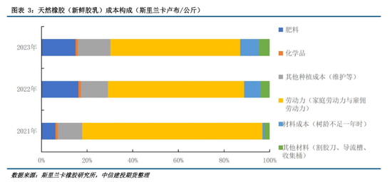 【建投橡胶年报】前行不畏荆棘霜，彼岸自有百花芳  第6张