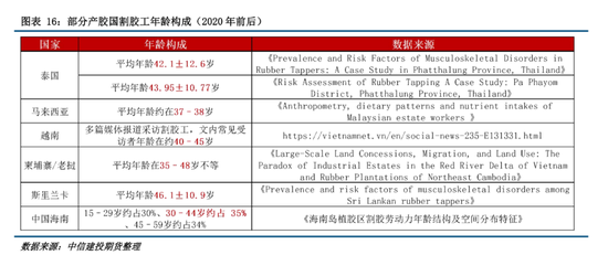 【建投橡胶年报】前行不畏荆棘霜，彼岸自有百花芳  第17张