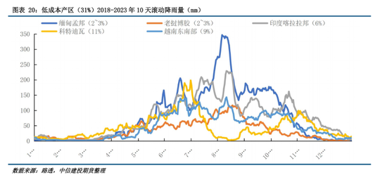 【建投橡胶年报】前行不畏荆棘霜，彼岸自有百花芳  第20张