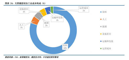 【建投橡胶年报】前行不畏荆棘霜，彼岸自有百花芳  第24张