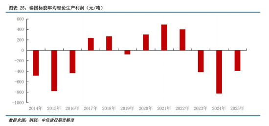 【建投橡胶年报】前行不畏荆棘霜，彼岸自有百花芳  第25张