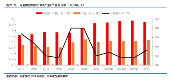 【建投橡胶年报】前行不畏荆棘霜，彼岸自有百花芳  第27张