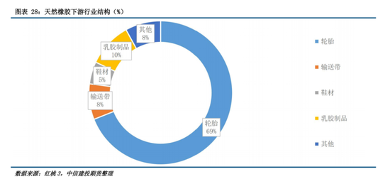【建投橡胶年报】前行不畏荆棘霜，彼岸自有百花芳  第28张