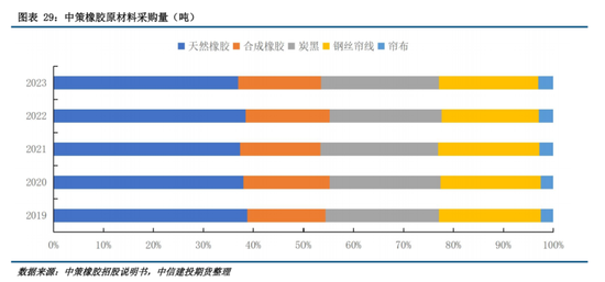 【建投橡胶年报】前行不畏荆棘霜，彼岸自有百花芳  第29张