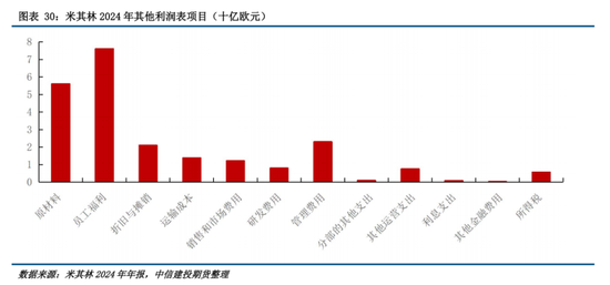 【建投橡胶年报】前行不畏荆棘霜，彼岸自有百花芳  第30张