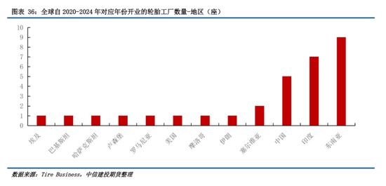 【建投橡胶年报】前行不畏荆棘霜，彼岸自有百花芳  第35张