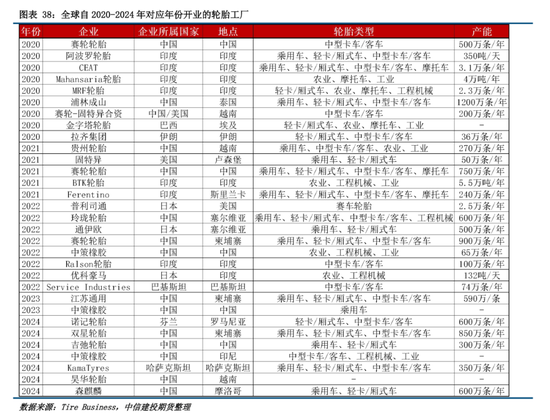 【建投橡胶年报】前行不畏荆棘霜，彼岸自有百花芳  第37张