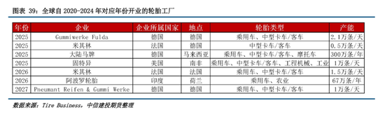 【建投橡胶年报】前行不畏荆棘霜，彼岸自有百花芳  第38张