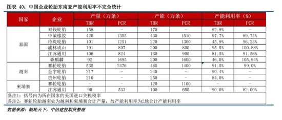 【建投橡胶年报】前行不畏荆棘霜，彼岸自有百花芳  第39张