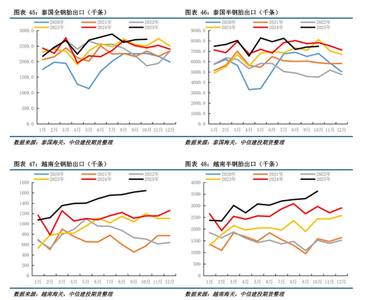 【建投橡胶年报】前行不畏荆棘霜，彼岸自有百花芳  第42张