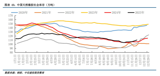 【建投橡胶年报】前行不畏荆棘霜，彼岸自有百花芳  第43张