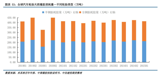 【建投橡胶年报】前行不畏荆棘霜，彼岸自有百花芳  第46张