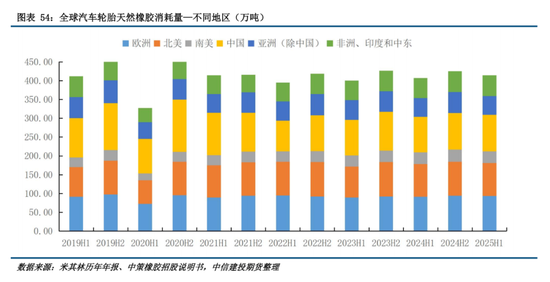 【建投橡胶年报】前行不畏荆棘霜，彼岸自有百花芳  第47张