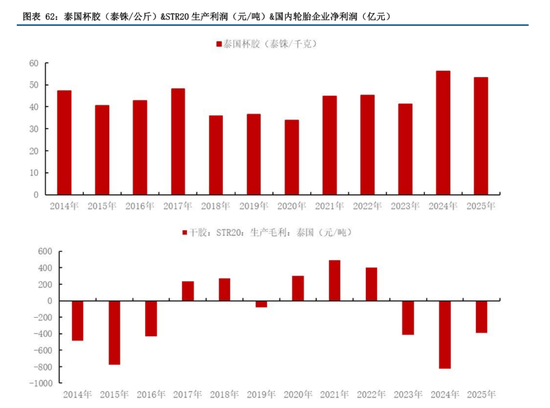 【建投橡胶年报】前行不畏荆棘霜，彼岸自有百花芳  第54张