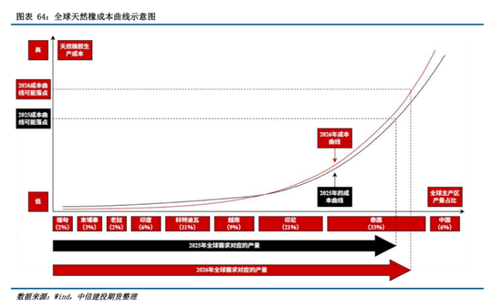 【建投橡胶年报】前行不畏荆棘霜，彼岸自有百花芳  第57张