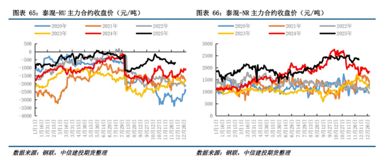 【建投橡胶年报】前行不畏荆棘霜，彼岸自有百花芳  第58张