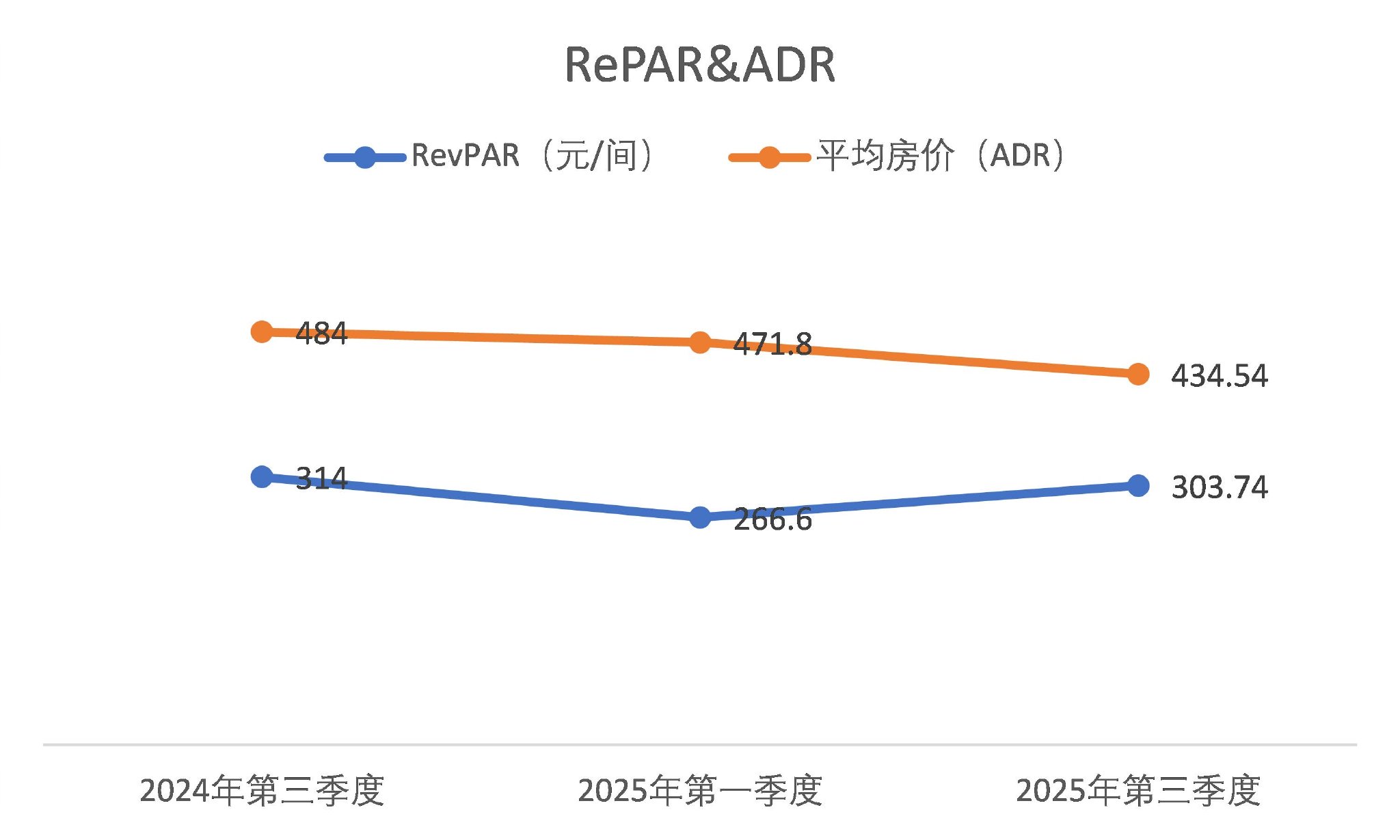 财说| 君亭酒店“卖身”湖北文旅:300倍PE贵了? 第2张 财说| 君亭酒店“卖身”湖北文旅:300倍PE贵了? 第2张