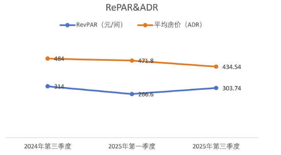 财说| 君亭酒店“卖身”湖北文旅:300倍PE贵了? 第3张 财说| 君亭酒店“卖身”湖北文旅:300倍PE贵了? 第3张